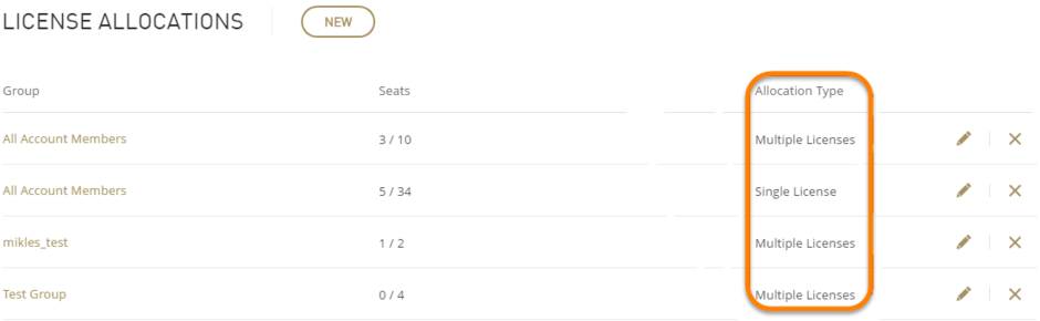 Controls for allocating the license to specific groups of users within the account.