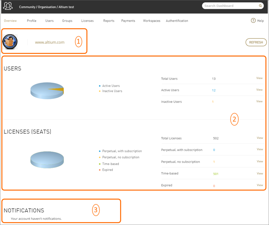 Access an at-a-glance summary of your Altium account.