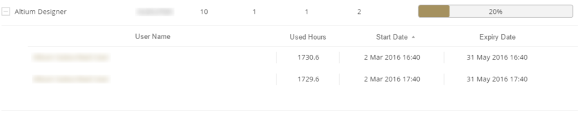 Expanding a license to see usage per user.