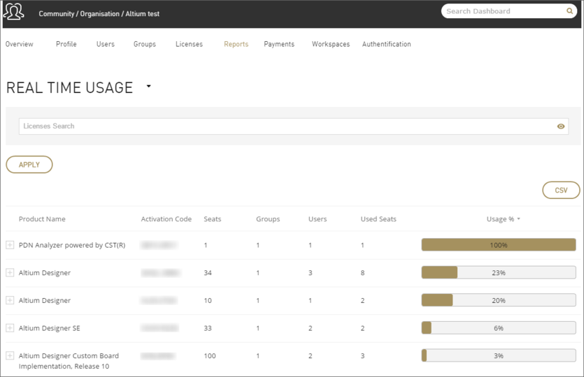 Use various reporting features to interrogate the usage of your organization's On-Demand licenses.