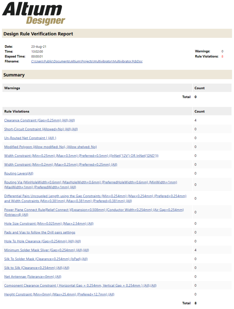 DRC check, Design Rule Verification Report, Summary section