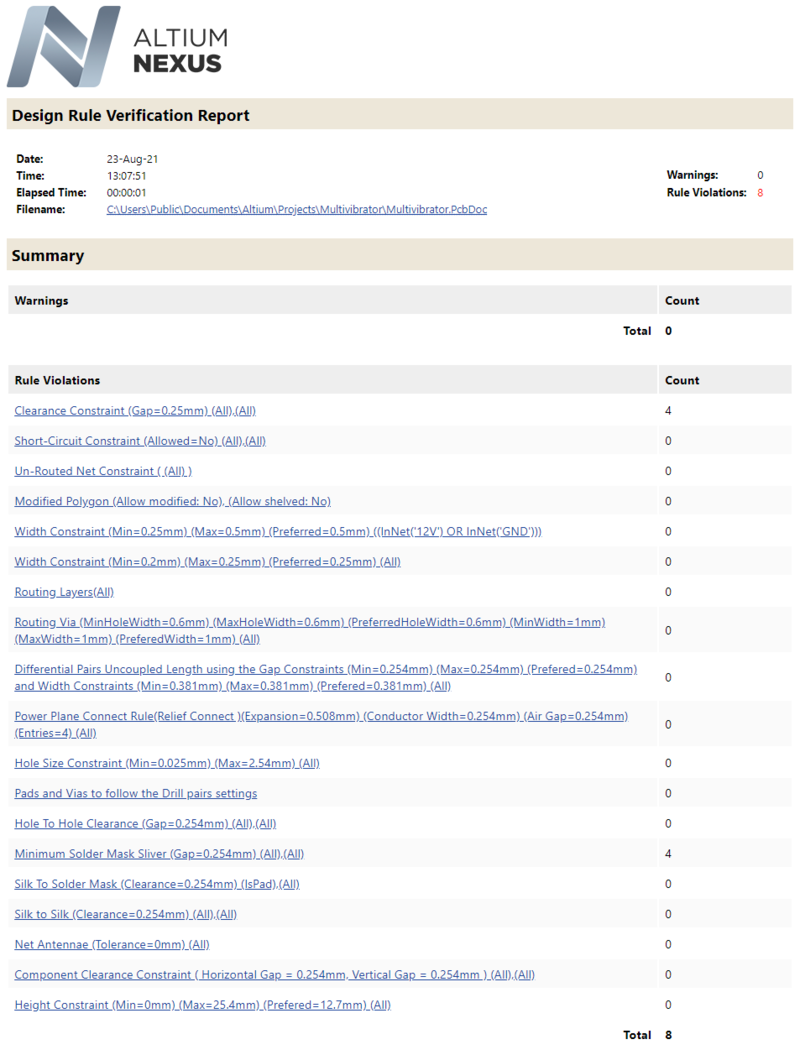 DRC check, Design Rule Verification Report, Summary section