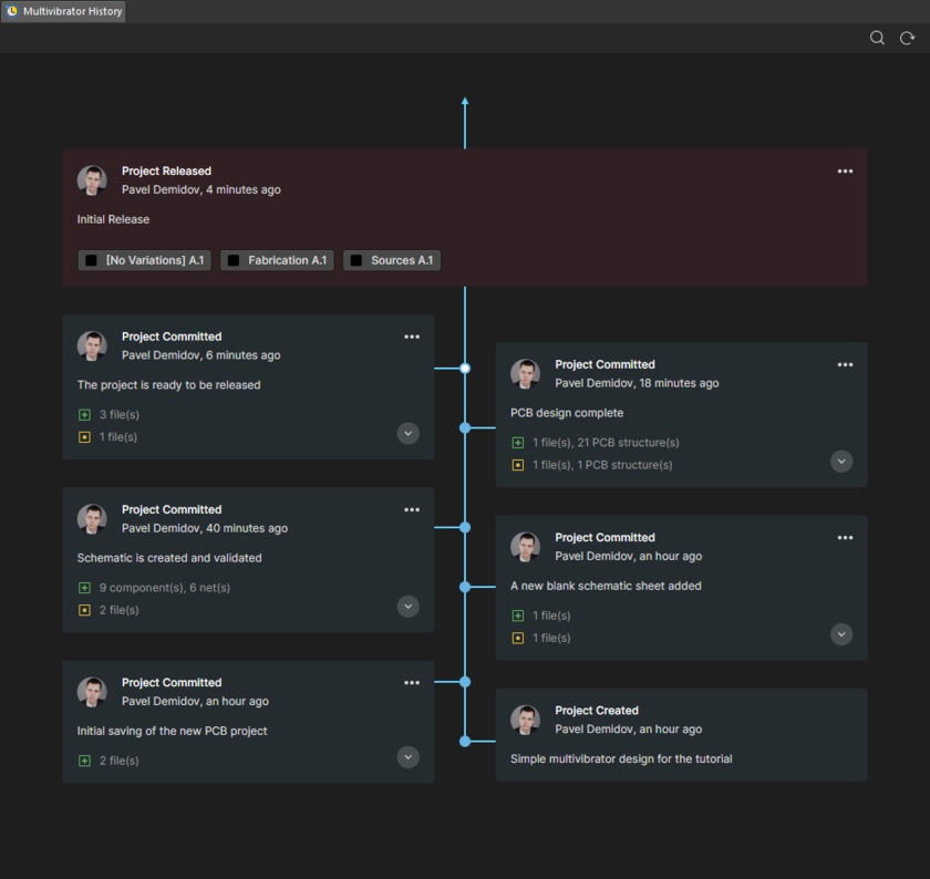 Project History of the Multivibrator project