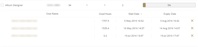 Expanding a license to see usage per user.