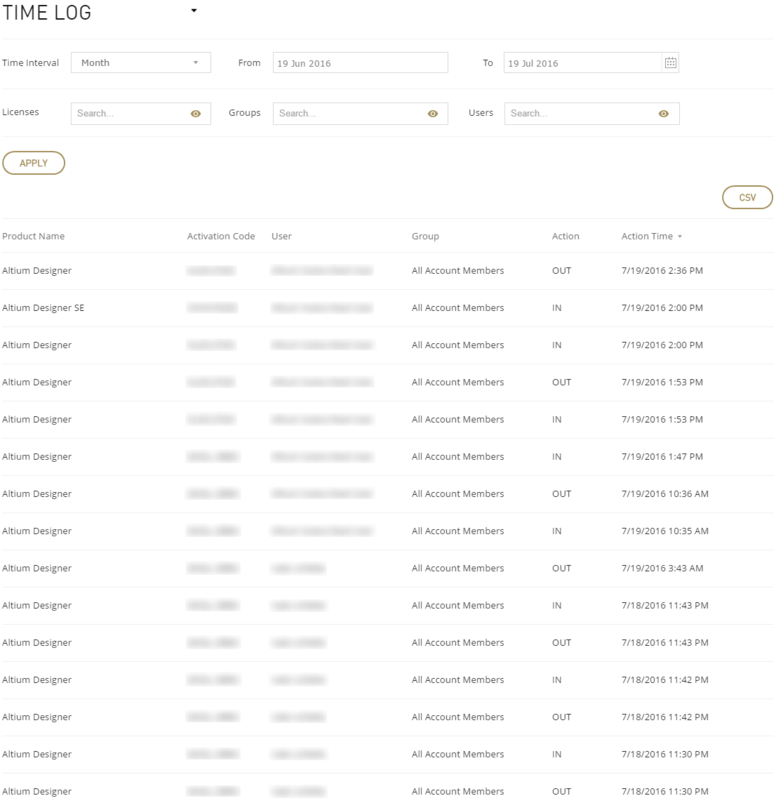 Example report showing the timing log for events (using/releasing license seats) associated with the On-Demand licenses within an organization.