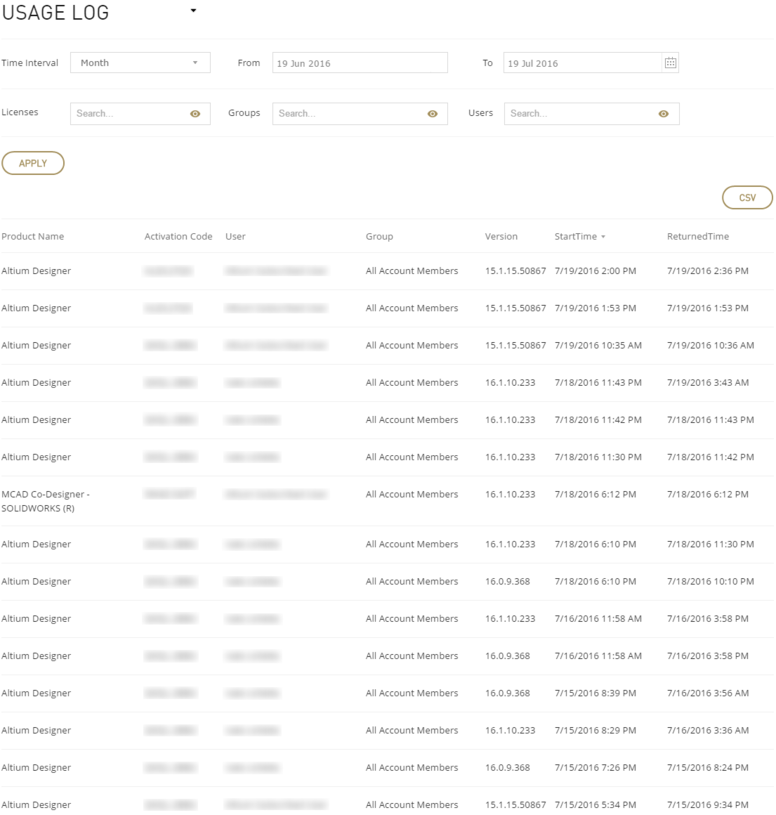 Example report showing the usage log for On-Demand licenses within an organization.
